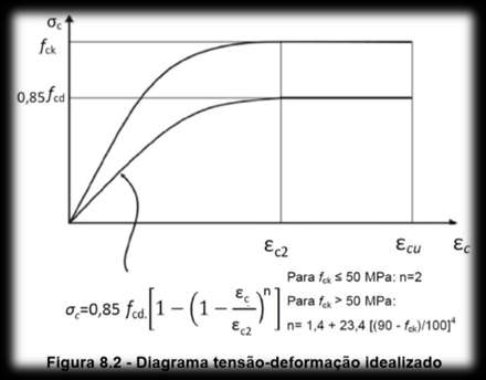 Concreto