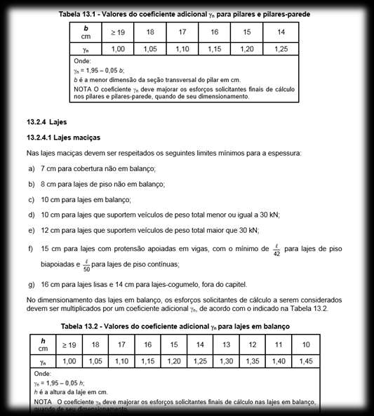 Dimensões mínimas Pilares b mín = 14 cm Lajes Lajes pré-moldadas: