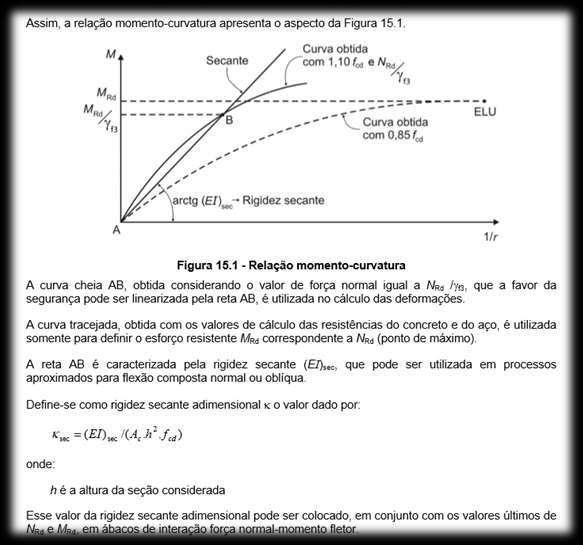 Diagrama