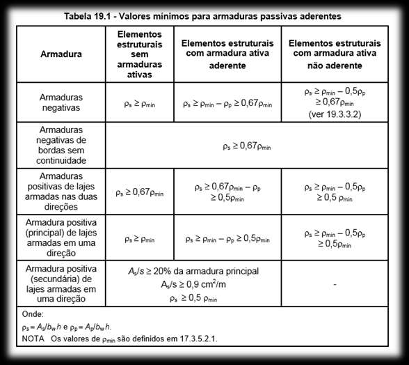 Armadura