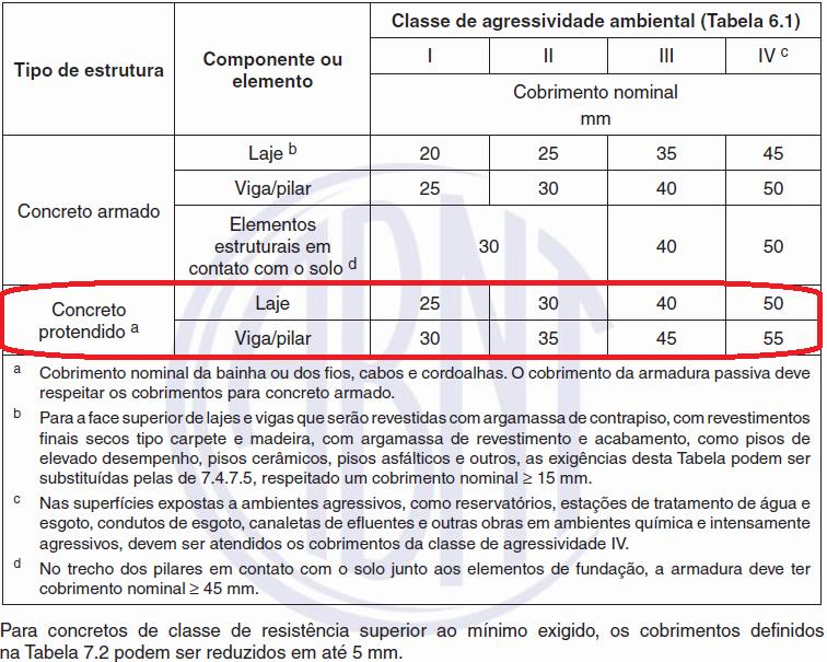 Definições Iniciais 1- Definir