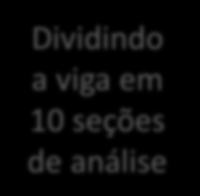 1.1- Exemplo Numérico nível completo 1- Como se trata de uma viga executada em pista de protensão e considerando o nível de