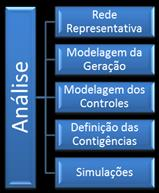 V. RESULTADOS EXPERIMENTAIS Como estudo de caso, foi escolhido um alimentador real, com 22 km de tronco e uma demanda de 1,859MW.