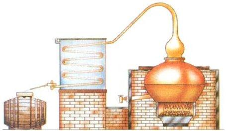 SISTEMAS DE DESTILAÇÃO vinho água R R 1 T A B J P V E A - Coluna de destilação R 1 - Condensador Auxiliar T