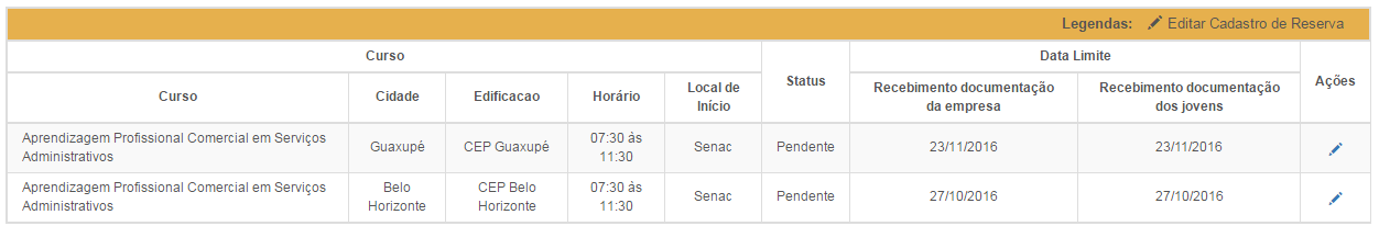 3- O sistema exibe a listagem das reservas realizadas pela empresa.