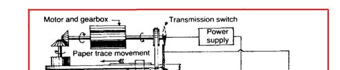 1500 ms -1 É usado o sinal de rectrodifusão máximo devido à perpendicularidade; O impulso sonoro não é