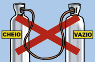 Nunca transvasar o gás de um cilindro cheio para um cilindro vazio.