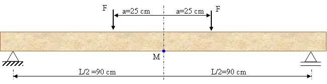 Para a viga sem reforço o momento de inércia é dado pela eq.2. 3 