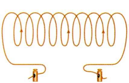L i i Onde: B: módulo do vetor campo magnético (T) i: