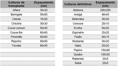 ESPAÇAMENTO