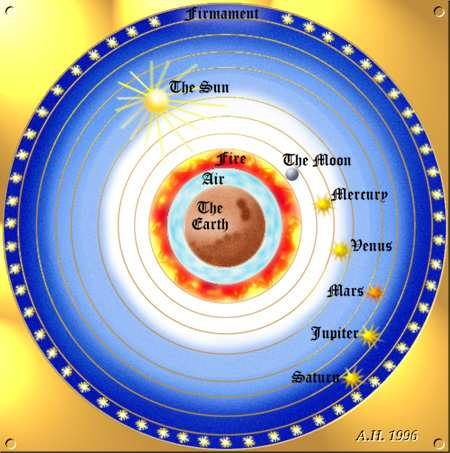 Universo Aristotélico