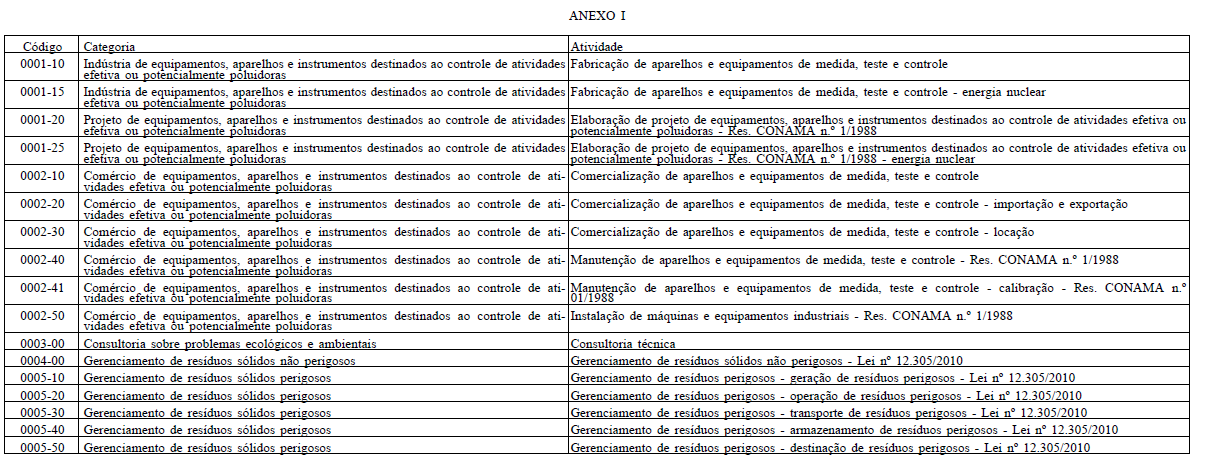 INSTRUÇÃO NORMATIVA nº