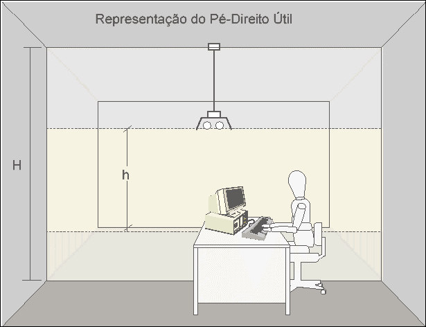 a) Escolha do tipo de lâmpada e luminária (levar em consideração os efeitos de luz e sombras, a re-produção de cores, a tonalidade de cor da luz, o calor gerado pela iluminação, o ruído, etc.