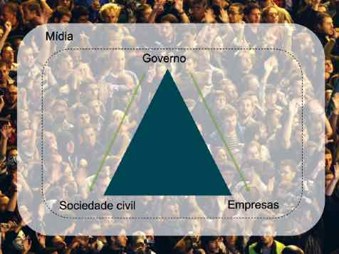 O compartilhamento (ou transferência) das responsabilidades do Estado exige que as empresas revejam e definam claramente o escopo de