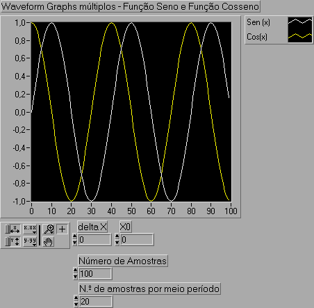 Faça um estudo, em termos da taxa de amostragem, da qualidade dos sinais adquiridos para as diversas formas de onda e frequências.