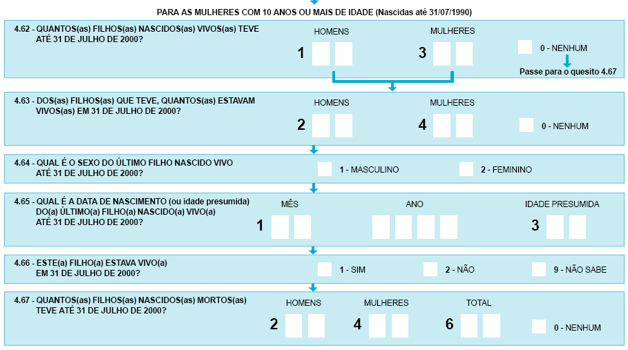 Questionários Censos