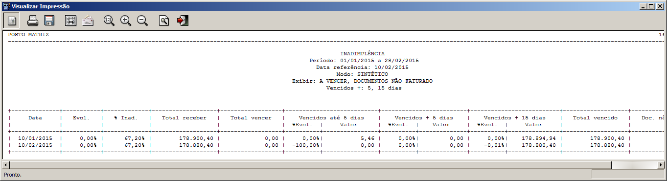 gráfico contendo as informações referentes a evolução das contas a receber no período informado; O filtro Vencidos + permitirá selecionar os dias corridos em que o título está vencido.