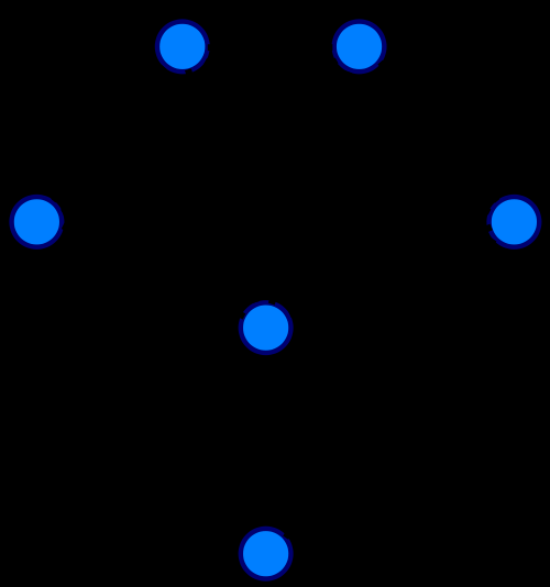Multigrafo: Um vértice pode ter mais de um caminho para outro mesmo vértice, como exemplo, os vértices 1 e 2 tem os caminhos a e b fazendo ligação entre eles.