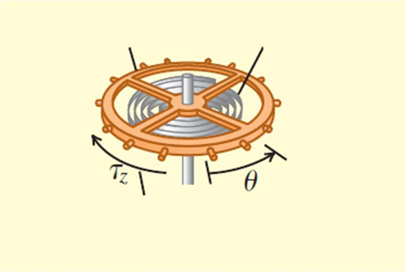 4. Moviento Harônico Siples ngular: No oviento harônico angular a frequência (Eq. 5) e a frequência angular (Eq. 6) são relacionados ao oento de inércia I e a constante de tração K.