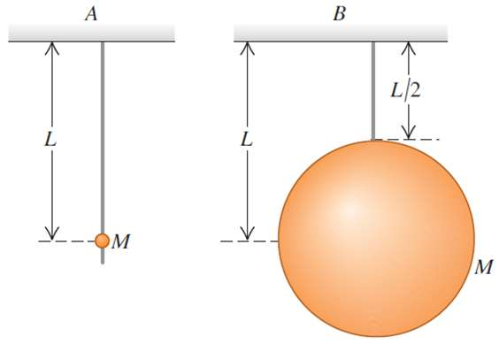 . Cada u dos dois pêndulo ostrados na figura abaio consiste e ua sólida esfera unifore de assa M sustentada por ua corda de assa desprezível, poré a esfera do pêndulo é uito pequena, enquanto a