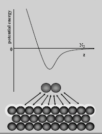 Adsorção física Adsorção química Energia de ativação p/