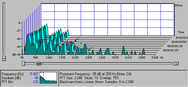 Espectro tridimensional: Sonograma: Representação digital do som