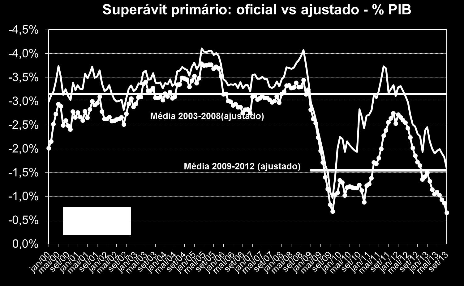 Reação governamental 1 -