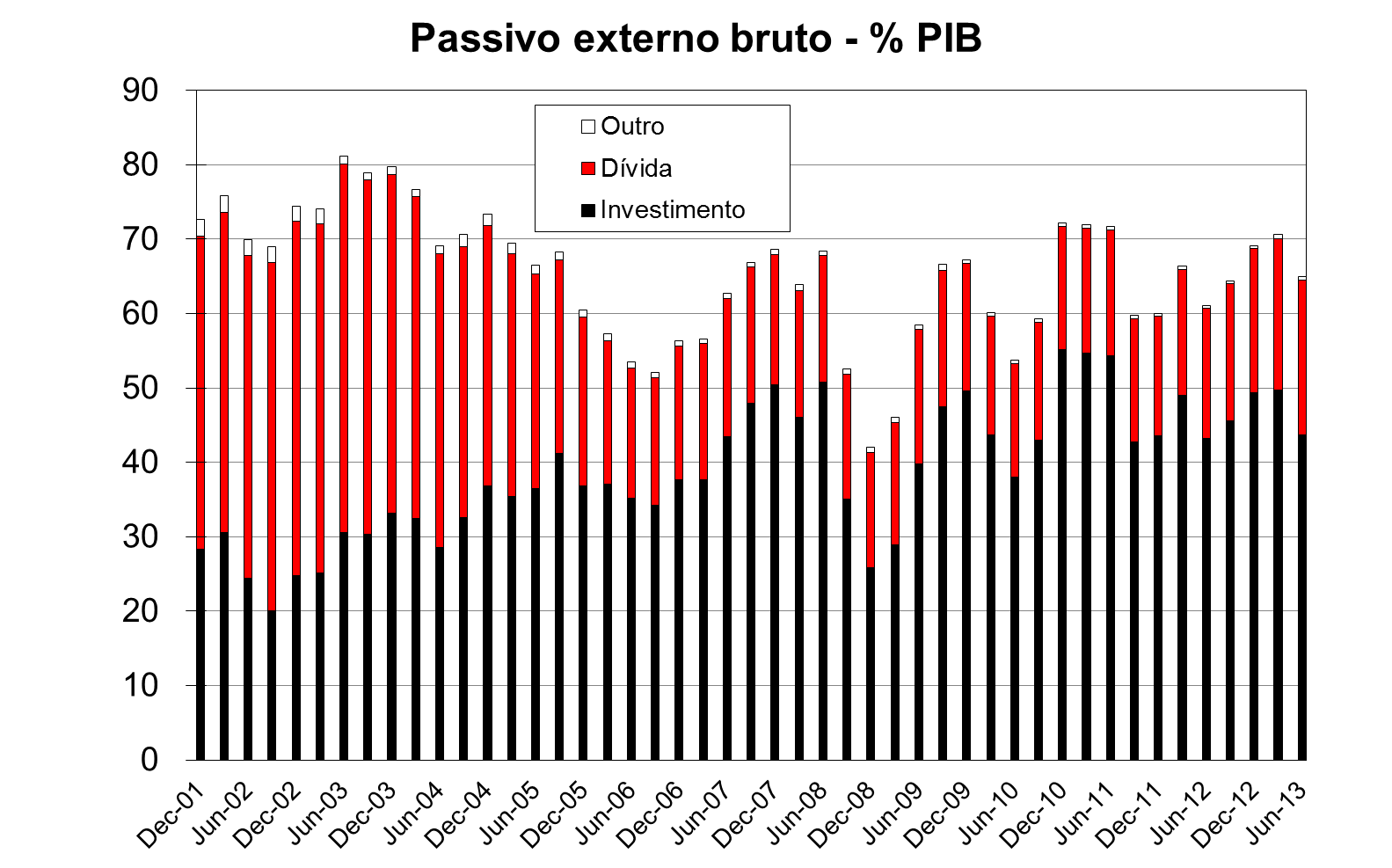 (Mas perfil do passivo