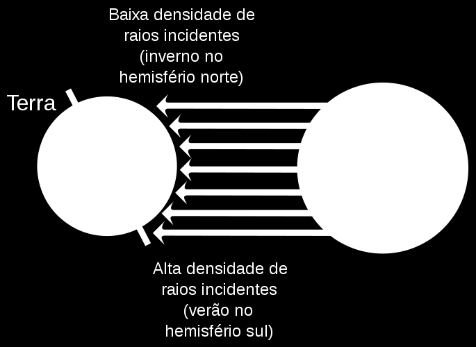 responsáveis diretos pelo surgimento das