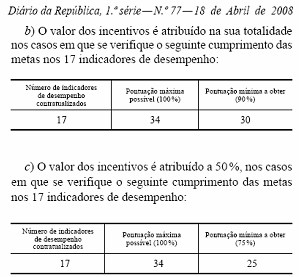 Figura 4-2.