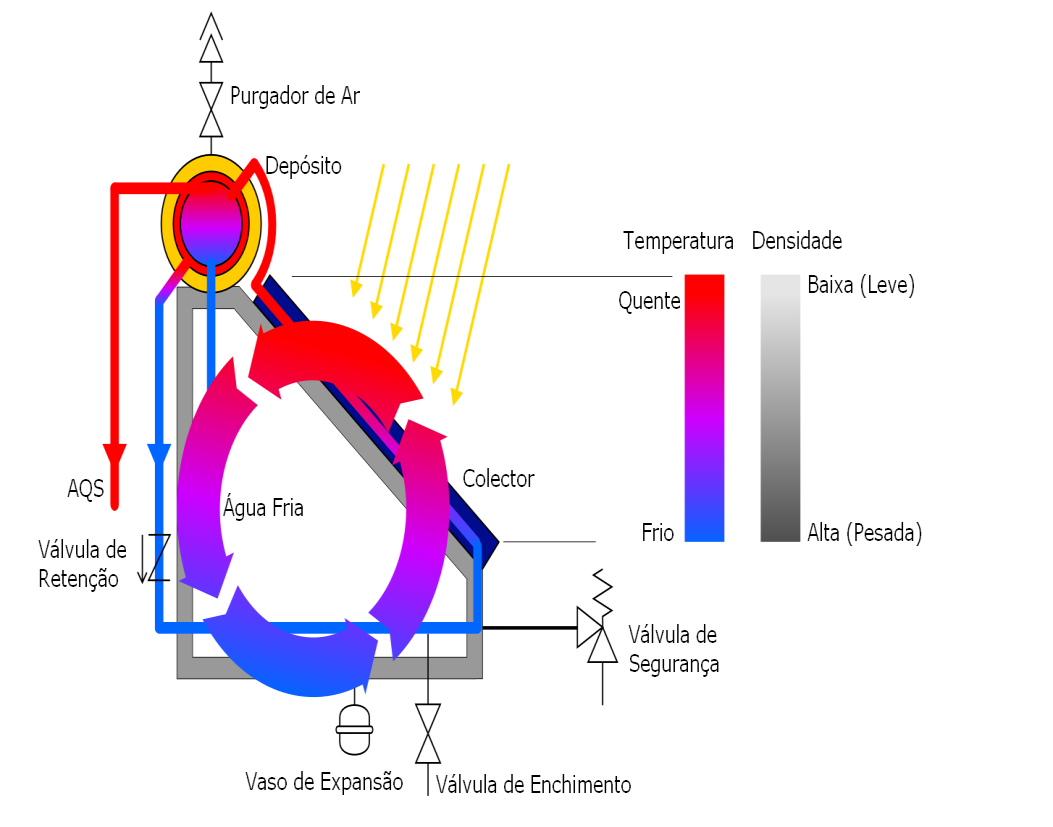 Como explorar este potencial?