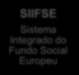 2020 SIIFSE Sistema Integrado do Fundo Social Europeu BALCÃO 2020 O