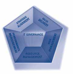 TI, sendo uma referência comum entre os diversos níveis hierárquico, desde o nível operacional até o estratégico. (ITGI, 2007) Figura 4 - Focos de Governança de TI Fonte: ITGI. Cobit 4.