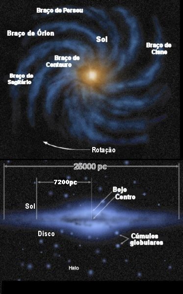 Estrutura espiral Mapeadores da estrutura espiral: Óticos: objetos brilhantes como estrelas OB, regiões HII e estrelas cefeidas variáveis.