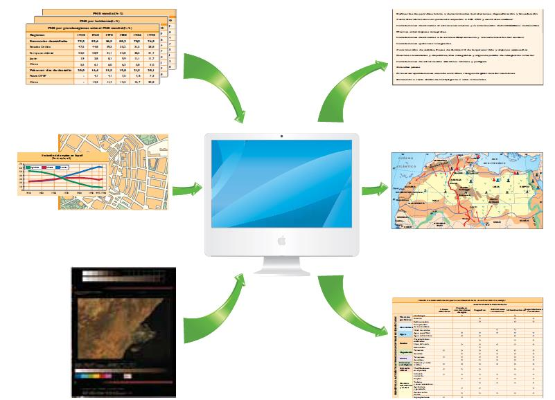 SIG Sistema de Informação Geográfica O Sistema de Informação Geográfica é uma representação digital do território que