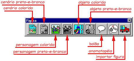 Abaixo está as opções disponíveis no menu figuras, onde o aluno tinha a opção de usar cenário ou personagem do banco de dados do software ou incluir figuras da internet ou fotos.