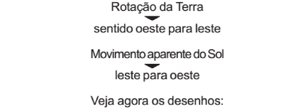 Devido à influência que o Sol exerce sobre a Terra, o homem passou a observar a