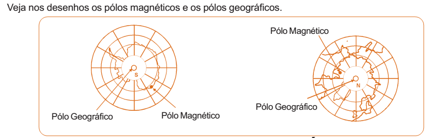 Constitui-se de uma agulha imantada que gira sobre um eixo vertical, em um fundo constituído de um mostrador, como a Rosa-dos-Ventos, com 360 de circunferência (BÚSSOLAS MODERNAS).