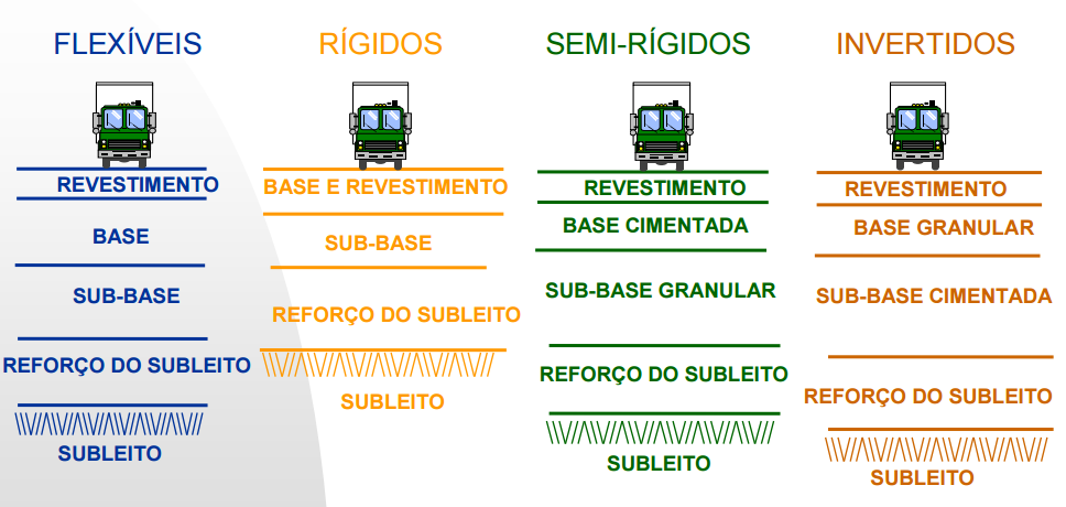 COMPARAÇÃO ENTRE OS TIPOS DE ESTRUTURAS