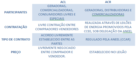 O Consumidor que tem o intuito de migrar para o Mercado Livre, deve atender os requisitos de elegibilidade, conforme abaixo: 3.