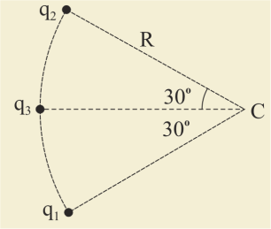 O campo elétrico módulo, direção e sentido) no centro C do arco b. Qual seria a força módulo, direção e sentido) sobre uma carga colocada no ponto C? e Solução: a.