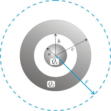 2. Uma casca esférica condutora de raio externo e raio interno, carregada com carga, tem em seu interior uma esfera isolante de raio carregada uniformemente com carga. a.