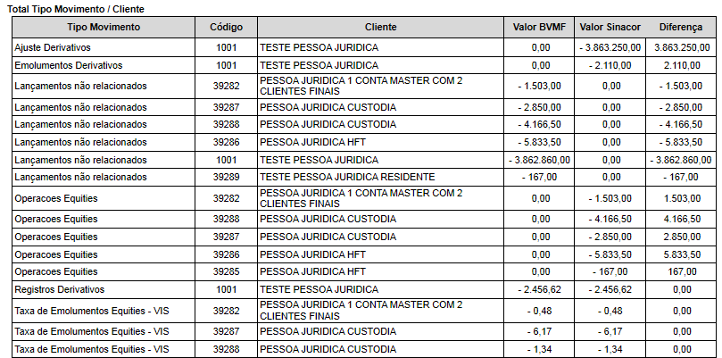 Tesouraria Consultas Conciliação