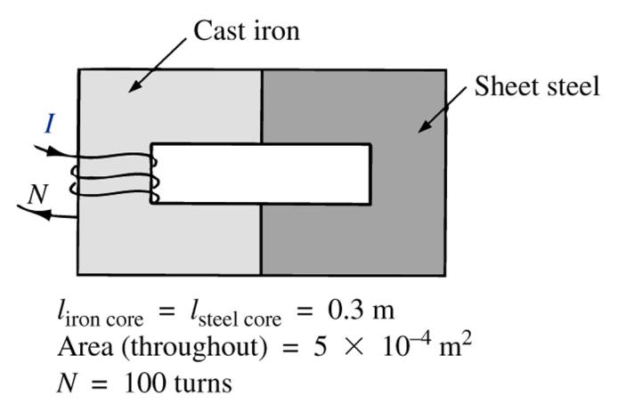 02) Se uma força magnetizante H de 500 A/m é aplicada em um circuito magnético, uma 4 2 densidade de fluxo B de 1600 10 Wb / m é estabelecida.