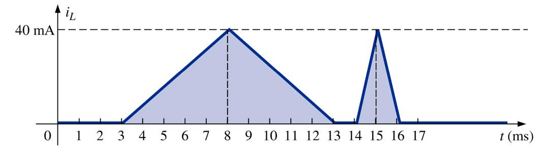 11) Repita o problema anterior considerando l = 4 polegadas e d = 0,5 polegadas. 12) Determine a indutância L, em henries, do indutor visto na figura abaixo.