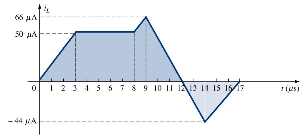15) Determine a forma de onda da corrente em um indutor de 50 mh se a tensão entre seus terminais seguir um padrão conforme a figura abaixo. A corrente i L é de 5 ma em t = 0 s.