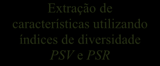 O cálculo destes índices é baseado nas árvores filogenéticas, sendo aplicado neste trabalho na descrição de padrões em regiões das imagens da mama com duas abordagens de regiões delimitadoras para