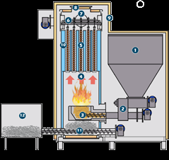 Hergóm Alternative Biomassa Caldeiras de biomassa OLIVA DOMÉSTICA A gama de caldeiras Oliva doméstica compreende os modelos de 25 a 65 kw e todos eles cumprem a norma EN 303/5 (caldeiras de