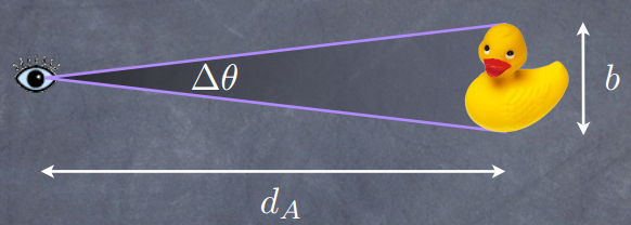 61 4.2.2 Distância de diâmetro angular A distância de diâmetro angular pode ser definida para objetos cujos comprimentos transversais são conhecidos, como mostra a figura 8.