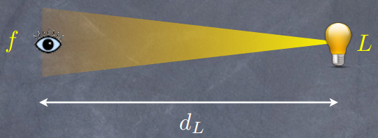 Uma vez que as distâncias transversais são muito menores que a distância que a luz percorre até o observador, define-se a distância de diâmetro angular como a razão entre o tamanho transversal b 9